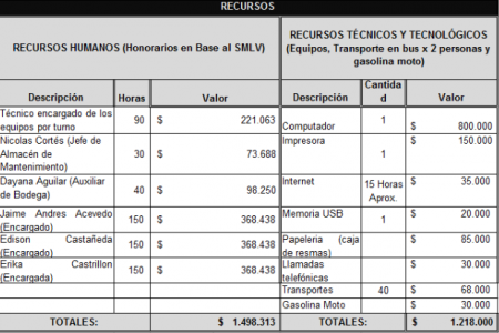 Cuadro de gastos iniciales de proyecto